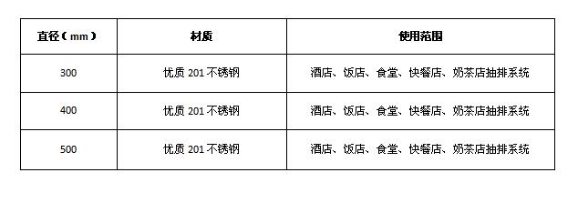 91免费处女排烟弯头
