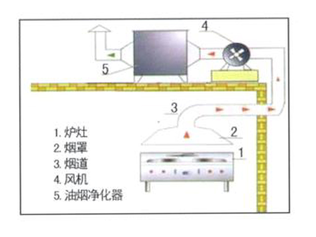 饭店91免费处女排烟系统安装设计图