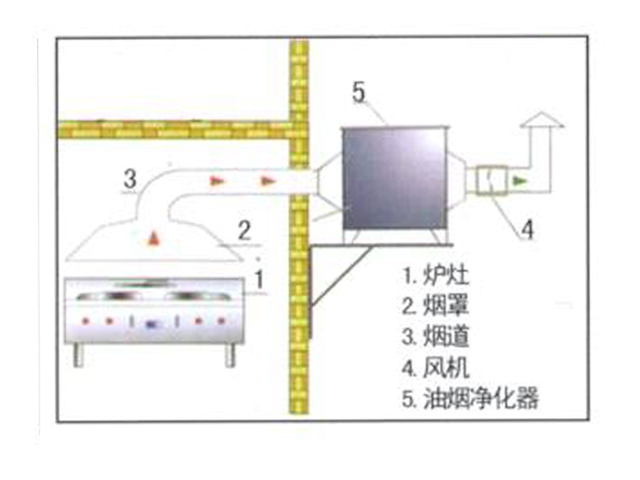 饭店91免费处女排烟系统安装设计图