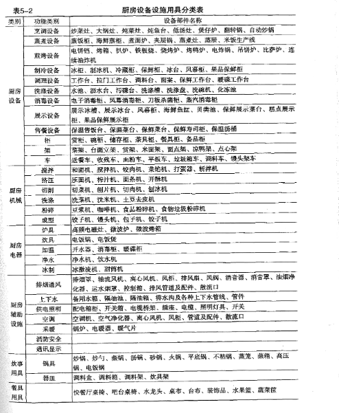 商业91免费处女设备大全表