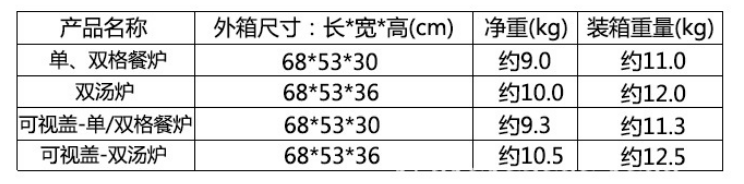 91免费看视频自助餐保温炉技术参数