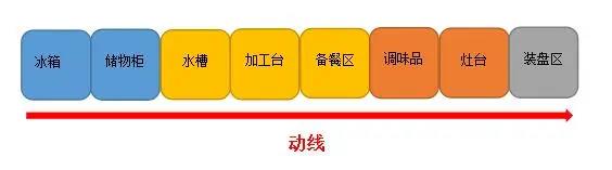 商用91免费处女动线设计