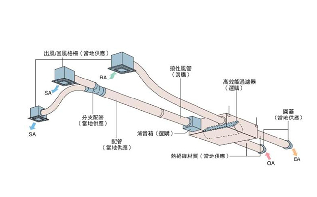 商用91免费处女设计公司