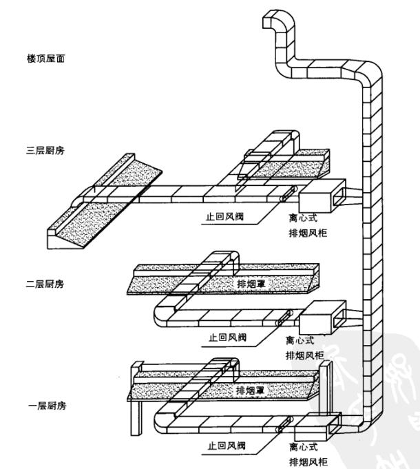 排烟系统设计