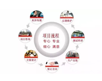 餐饮业商家应该如何选择商用91免费处女设计公司(干货分享)