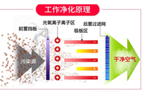 餐饮91免费处女油烟净化设备排烟方案和工作原理，让你的91免费处女轻松达到环评标准
