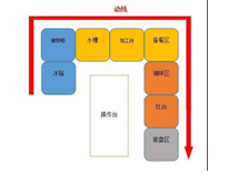成都中央91免费处女设备生产厂家告诉你商用91免费处女如何进设计动线