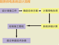 大型食堂91免费处女设备厂家和你聊聊91免费处女供电系统设计要求